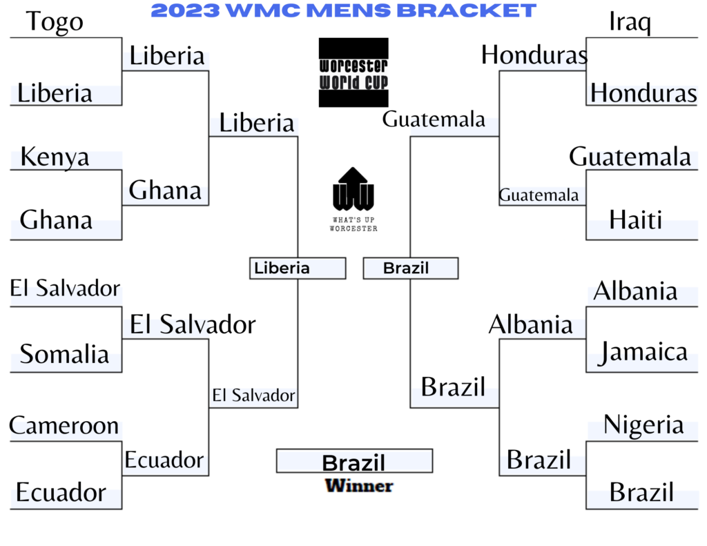 The Worcester World Cup Concludes with Exciting Victories and Celebrations