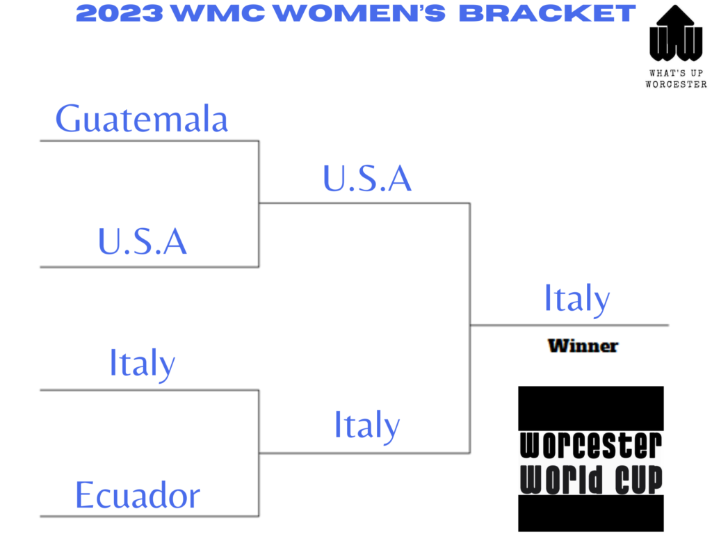 The Worcester World Cup Concludes with Exciting Victories and Celebrations
